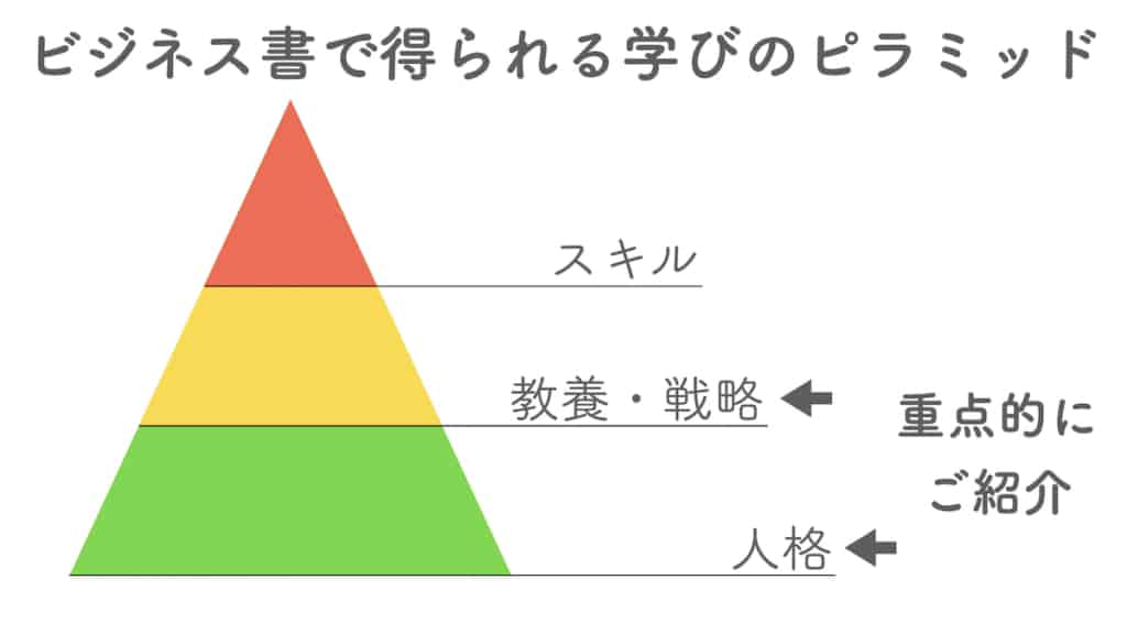 ビジネス書で得られる知識のピラミッド構造