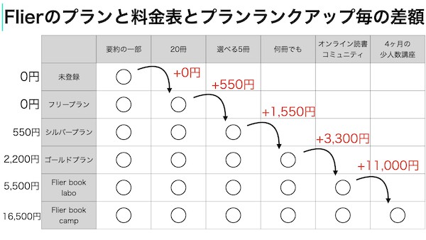 flierのプランと料金