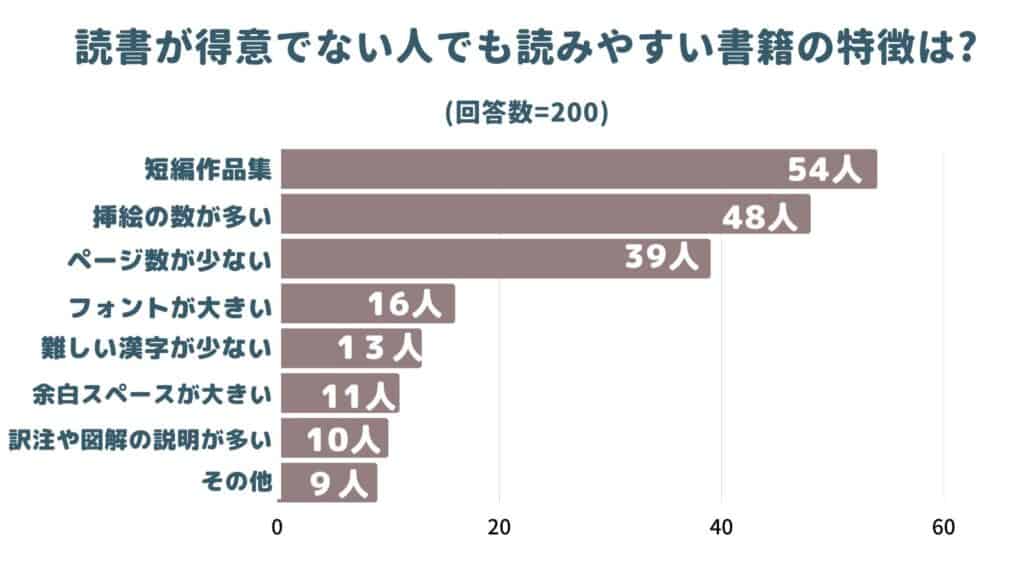 調査結果